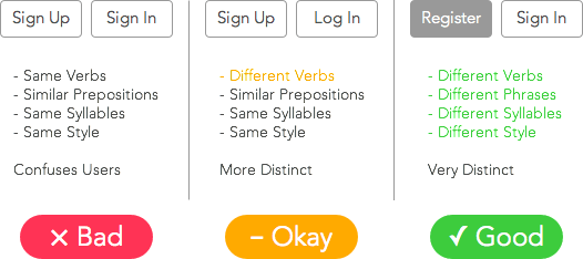 sign-up-sign-in-button-labels