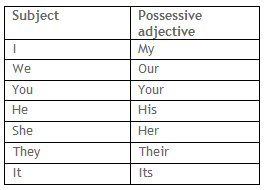 คำคุณศัพท์แสดงความเป็นเจ้าของ